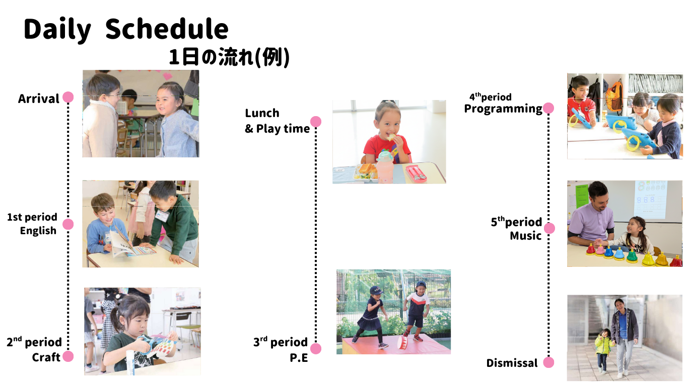 一日の流れ(例)